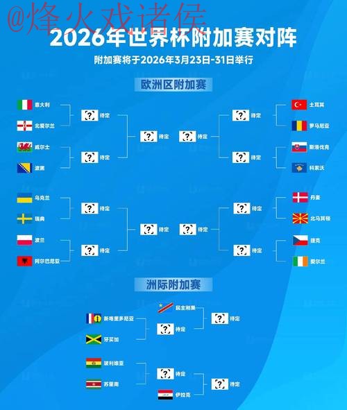 2026世界杯预测及比赛报名热门分析